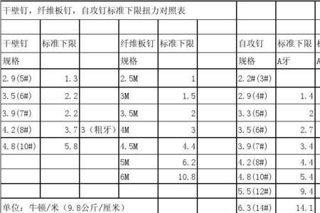 12.9级螺钉能承受多大扭力
