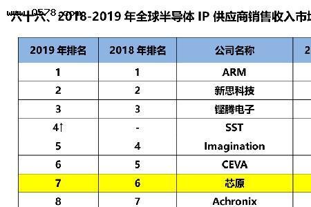 芯原股份和别的芯片公司区别