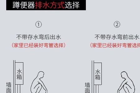 马桶加小便池最小位置尺寸