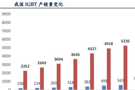 美国芯片法对中国云计算的影响