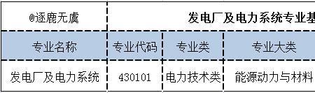 发电运行技术属于什么系