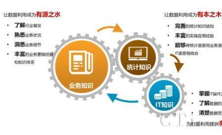 运营管理好学吗