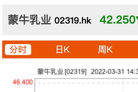 公元881年到2022年有多少年了