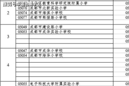 成都英才学校初中如何分班