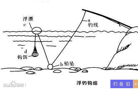 抛竿线组多少米