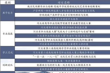 石家庄文化传媒学校2022几号开学