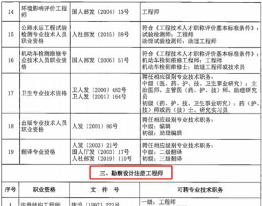 高级工程师和资深工程师区别