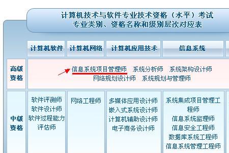 项目技术水平分类