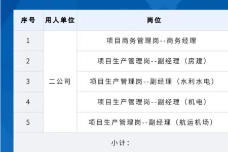 中铁集团入职学历要求