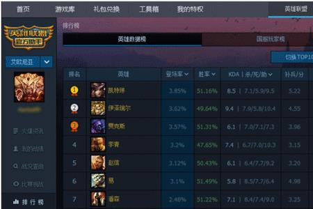 lol巅峰赛和排位的区别