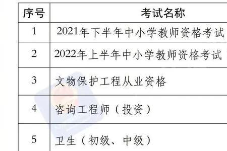 山西注册测绘师考试时间2022