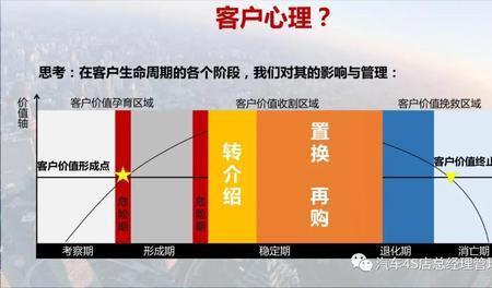 保客营销什么意思