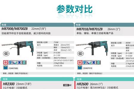 牧田冲击钻可以开槽吗