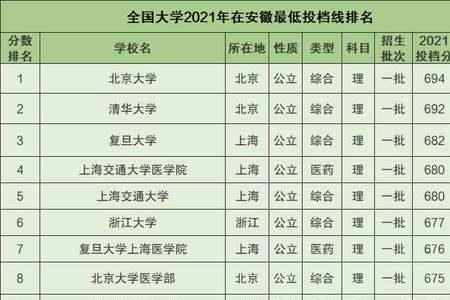 2022安徽文科复读生分数线会涨吗