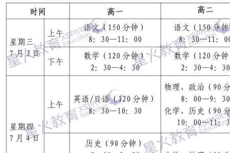 高中的期末考叫什么考