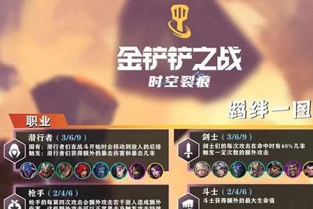 金铲铲娑娜出装
