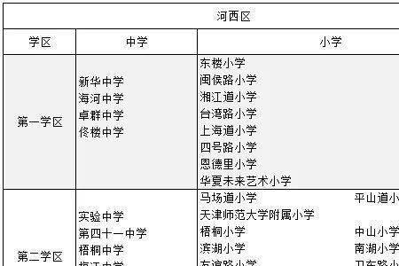天津孩子有必要去市里上小学吗