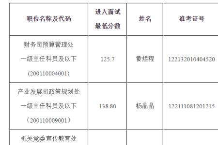公务员面试递补多久收到通知