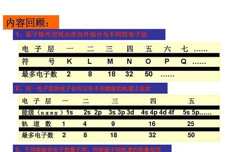 锰价层电子排布图