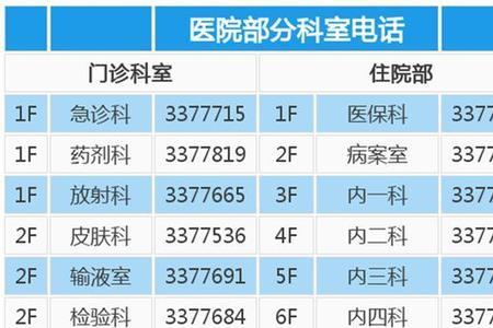 保定儿童医院挂号多少钱