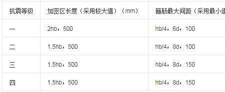 成都高层抗震等级