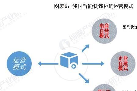 递速快递是哪个旗下的