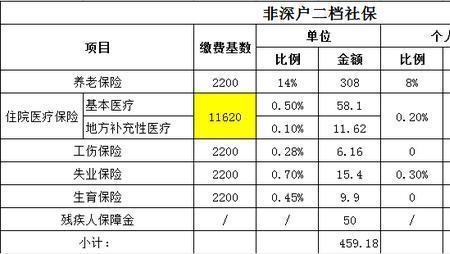深圳女人交社保的最佳年限