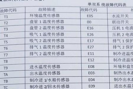 万居隆空气能故障代码