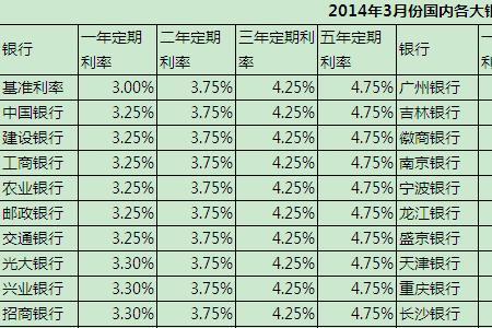 工商银行六个月的利息是多少