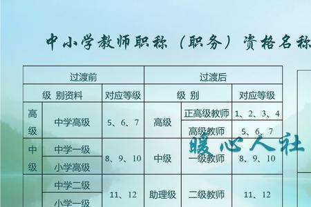 正高级教师退休的规定