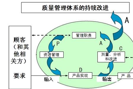 品质管理部门好不