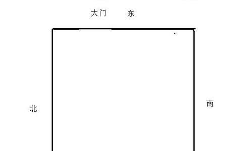 坐东向西和坐西向东的区别