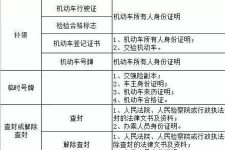 办车卡需要哪些资料