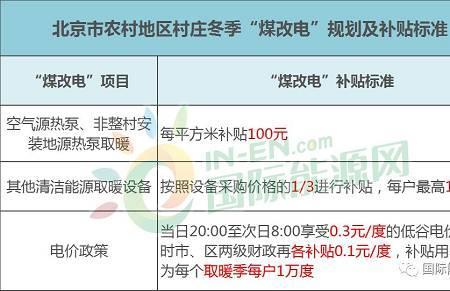 平价电每户每年给多少度电