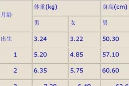 体重有几个计算单位