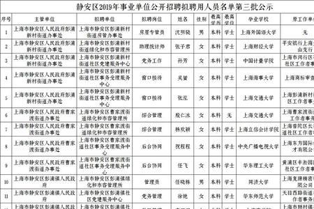 上海事业单位什么时候上班