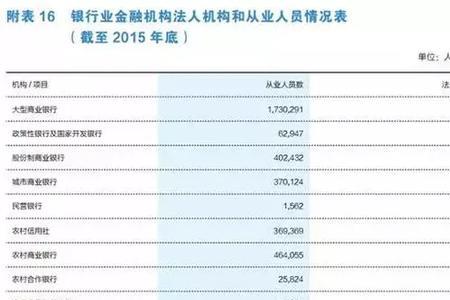 五大银行vip客户待遇哪家最好