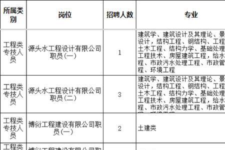 林业综合管理岗怎么样