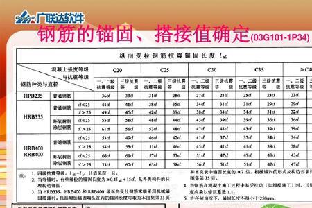 钢筋搭接长度短了怎么办