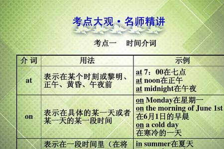 day前面要跟什么介词