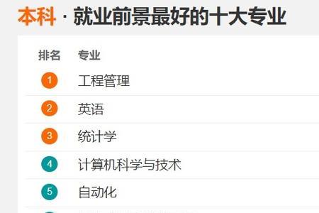 理学统计学专业就业率