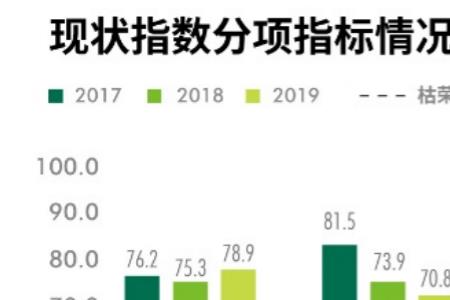 同期和同比什么意思