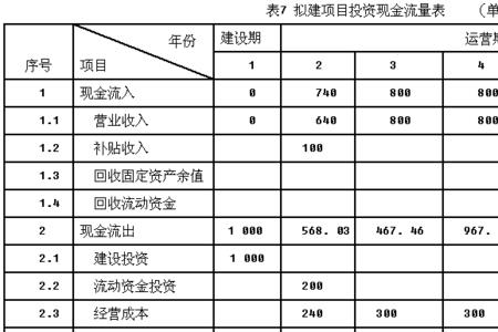 酒店折旧怎么算