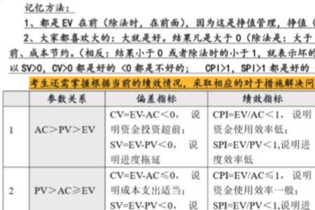 项目管理中bac是什么