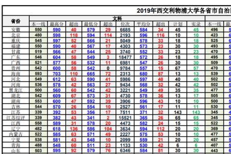 西交利物浦大学和普通一本比较
