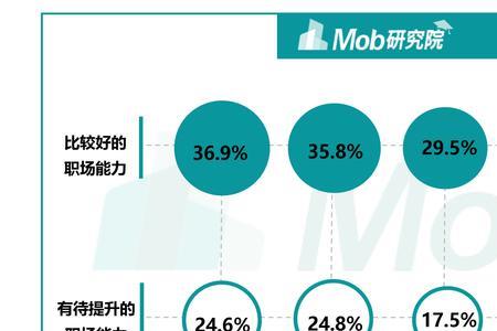 算法工程师和程序员有区别吗