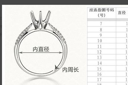 中手指一般多少厘米