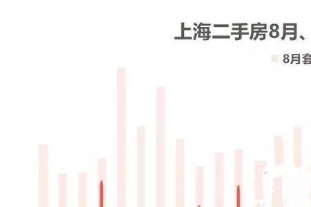 一个市的房产交易量怎么查询
