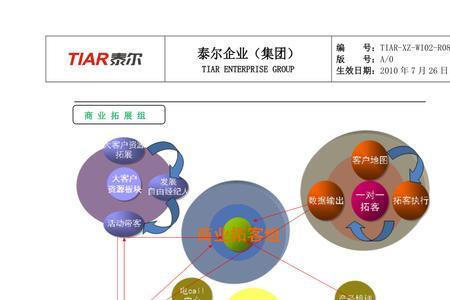 渠道拓展什么意思
