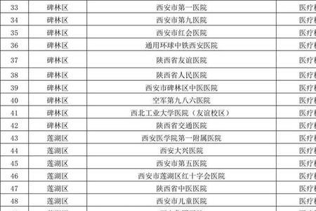 西安儿童医院属于风险地区吗